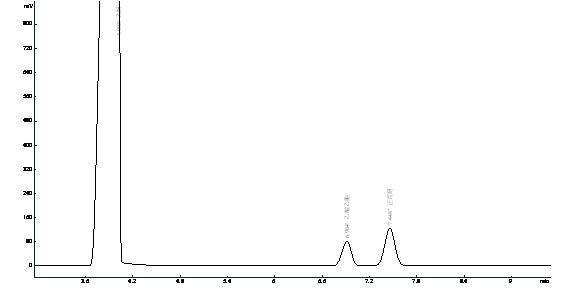 乙醇、乙酸乙酯、正丙醇在OV-1701上的分離